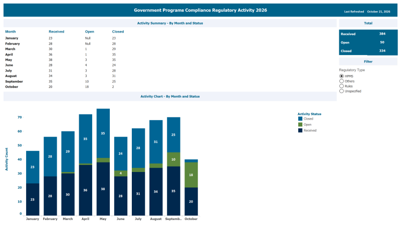 thumbnail: Medicare Compliance  Report
