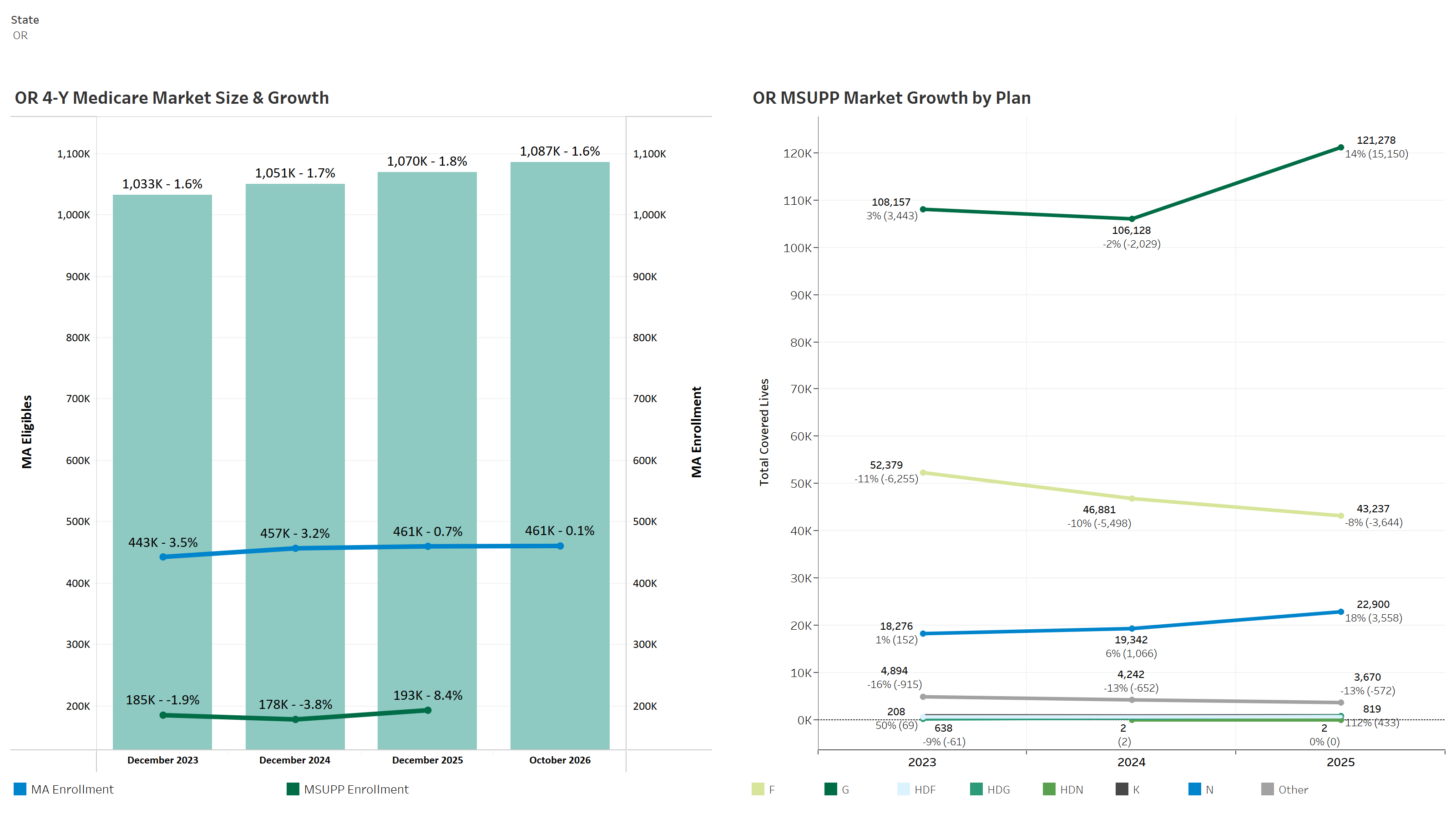 thumbnail: MedSupp Market & Competitors