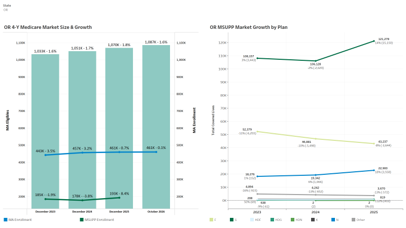 thumbnail: MedSupp Market & Competitors