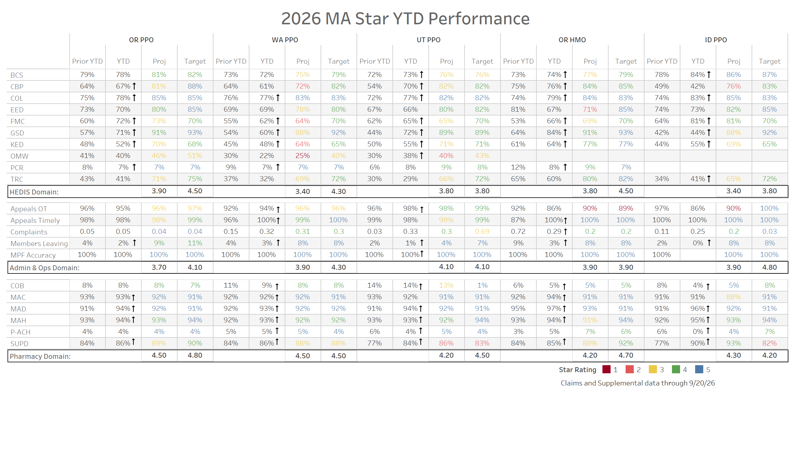 thumbnail: MA STAR YTD Performance