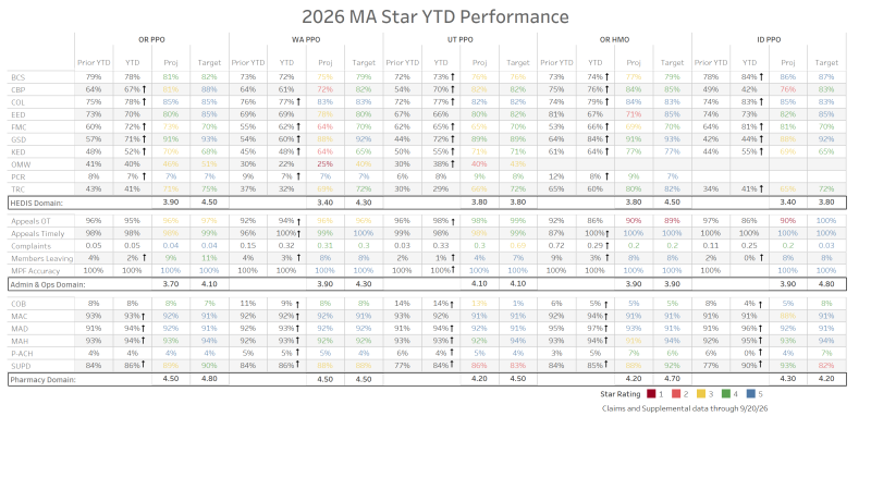 thumbnail: MA STAR YTD Performance